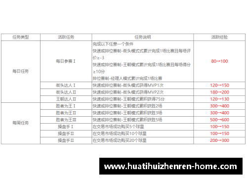 NBA现状分析：球员交易和合同影响下的新赛季展望